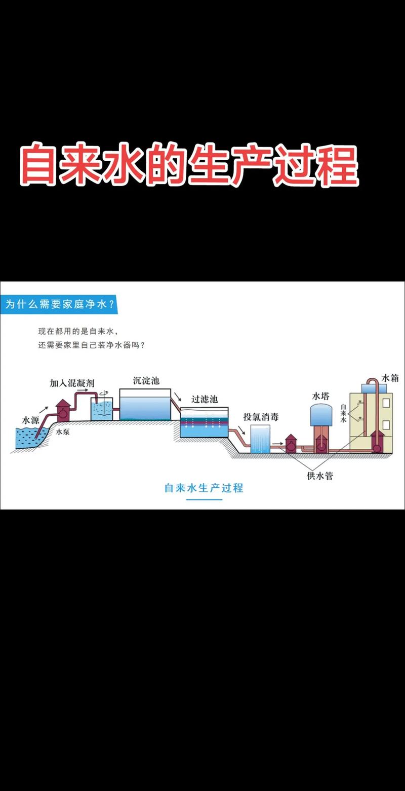 自來水的生產過程、水中雜質與凈化濾材解析